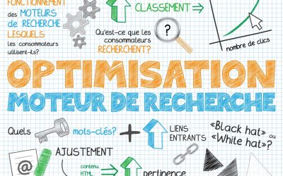 Accueil 4 Apparaître en première page de Google