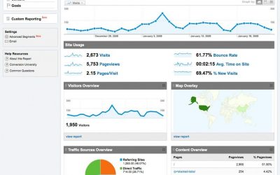 Accueil 5 google analytics wordpress