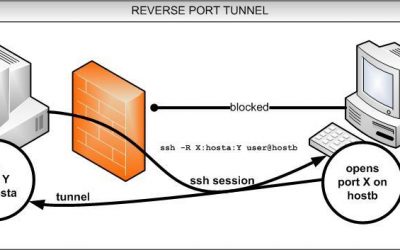 Accueil 5 ssh wordpress