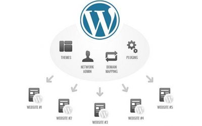 Accueil 4 elementor woocommerce